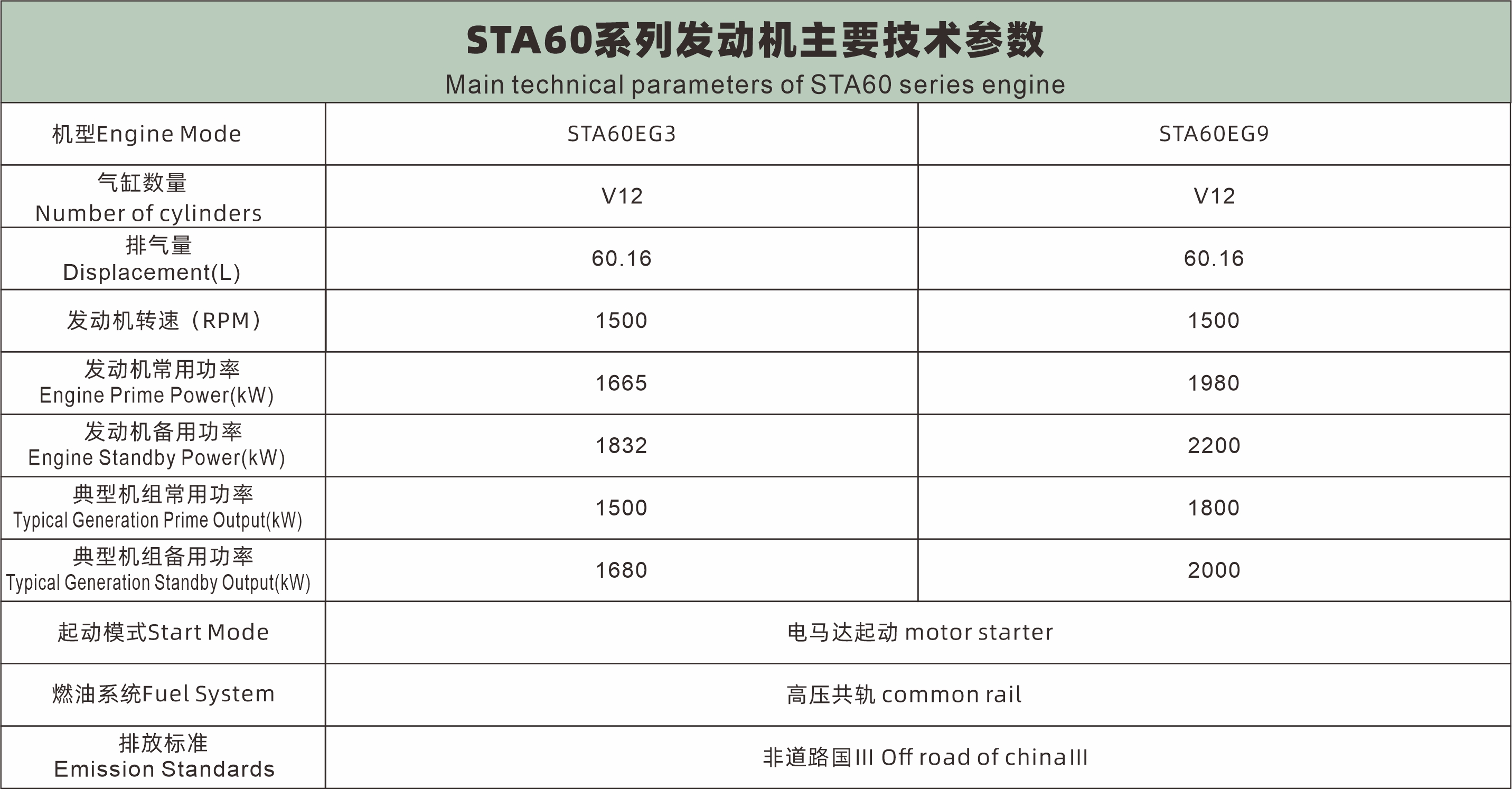 给刘磊STA60参数.jpg