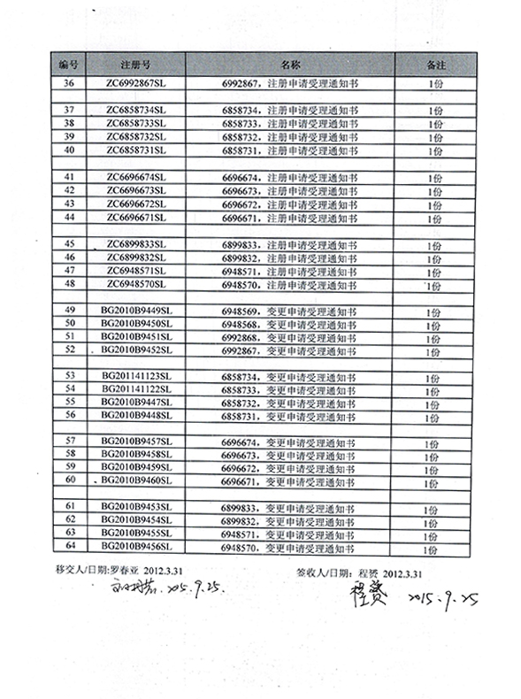 CCI20150925